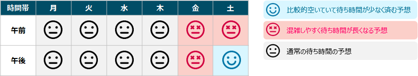 Desktop 健康診断混雑状況（週間）