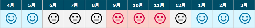 Desktop 健康診断混雑状況（年間）
