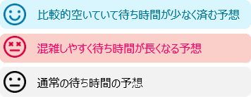 Mobile 健康診断混雑状況（週間）