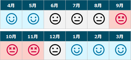 Mobile 健康診断混雑状況（年間）